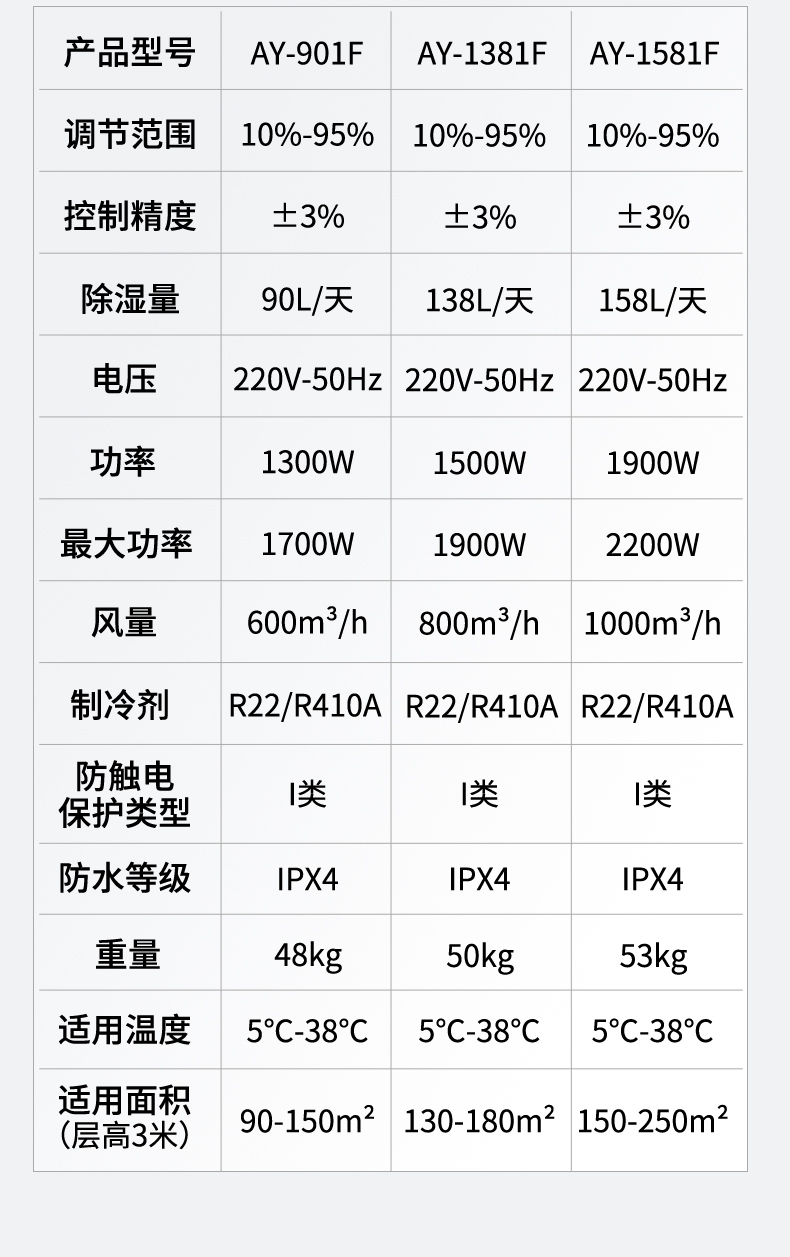 工業(yè)除濕機(jī)18