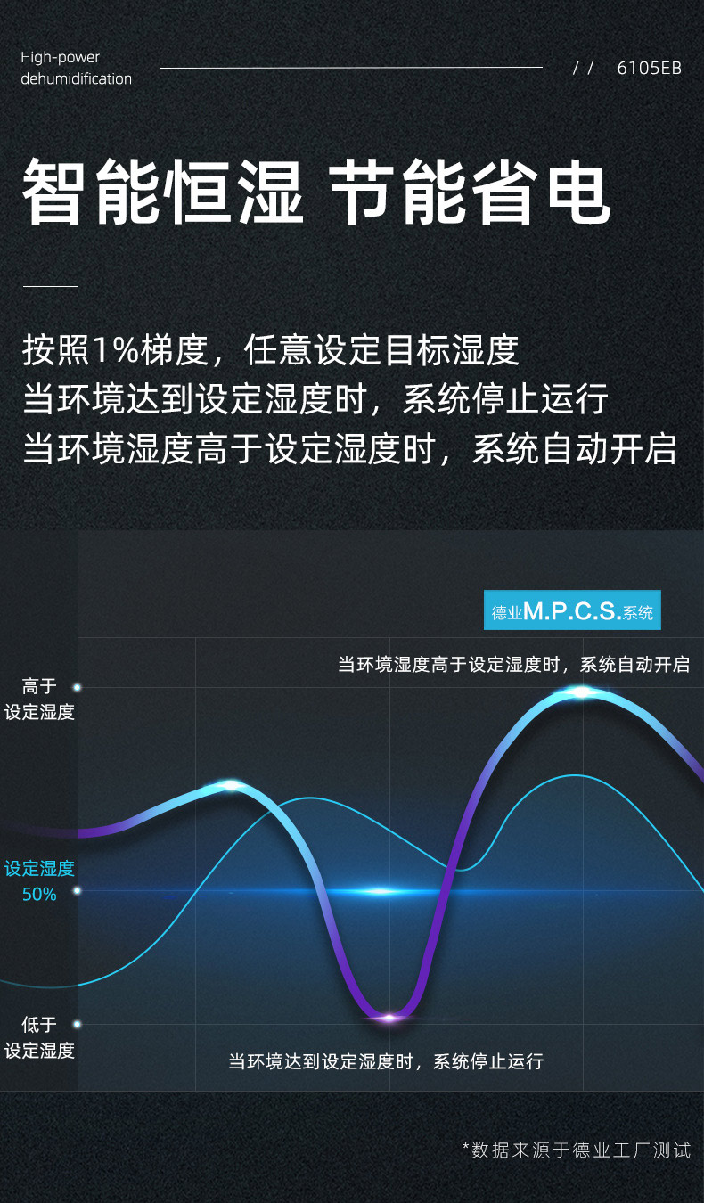 商業(yè)除濕機-5