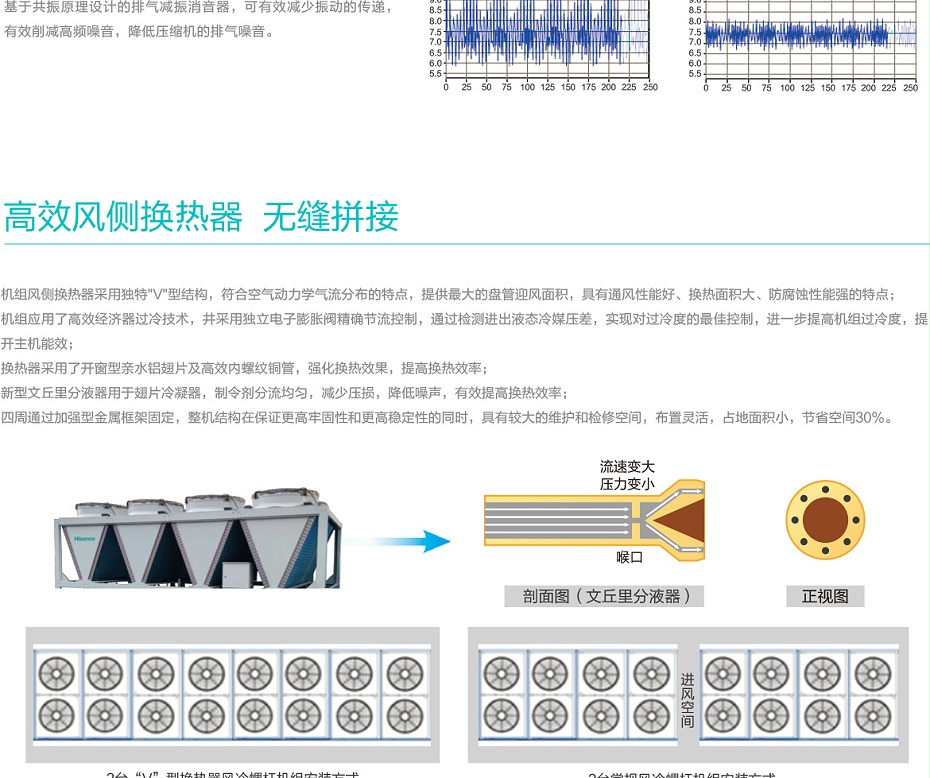 AE2系列螺桿式風(fēng)冷熱泵_03