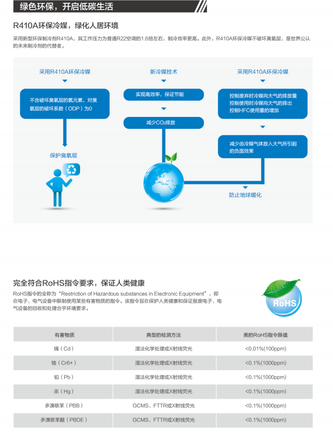 美的空調(diào)9