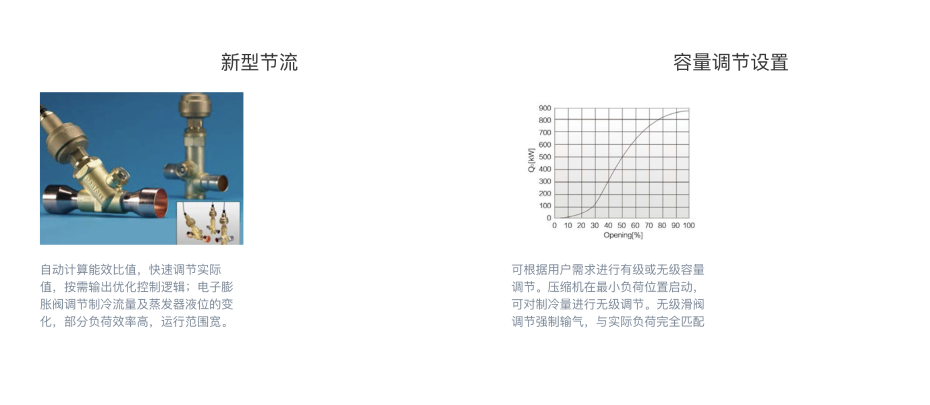 格力空調(diào)3