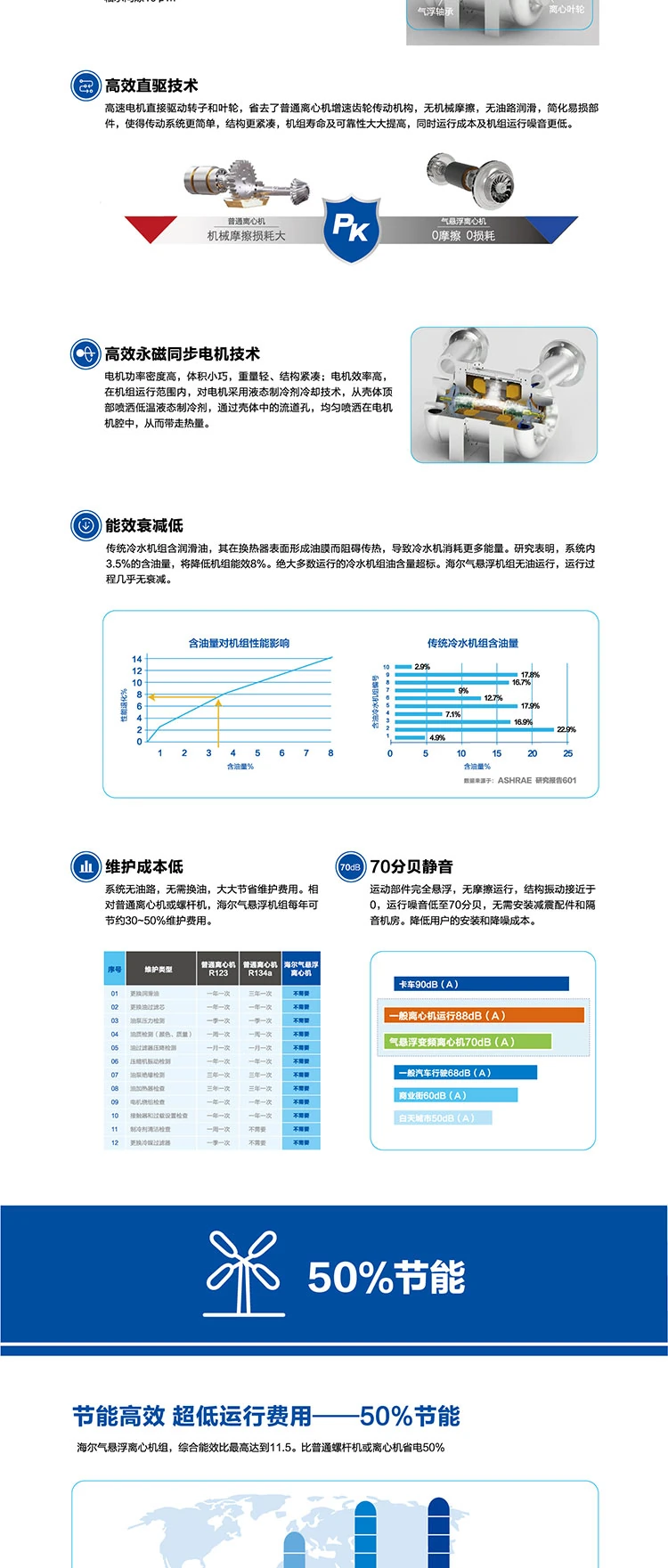 海爾空調(diào)2