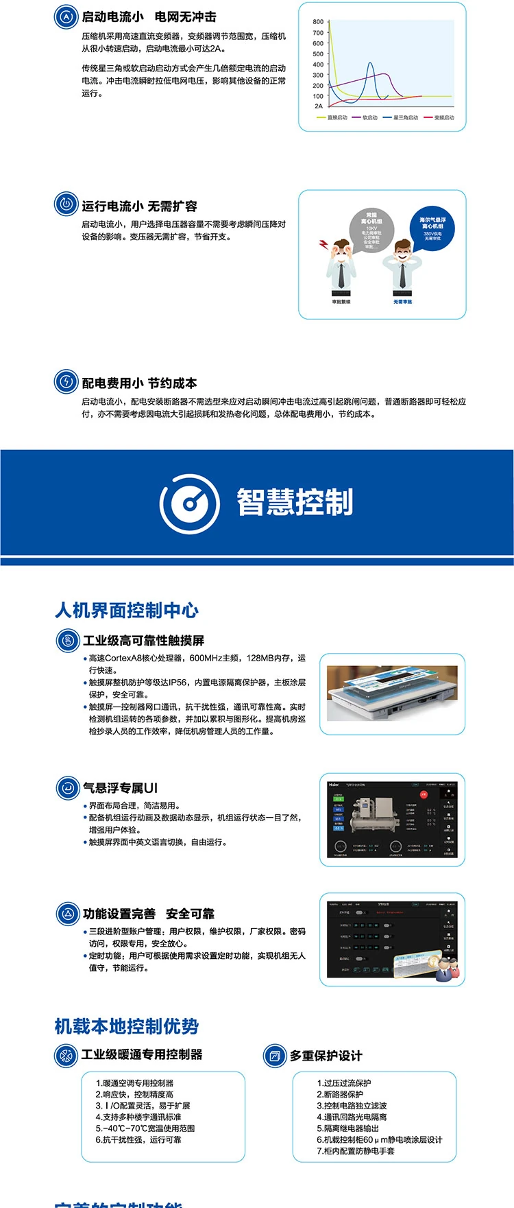 海爾空調(diào)6