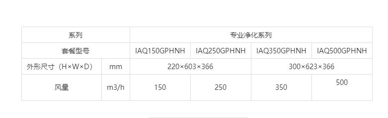 過濾箱參數(shù)