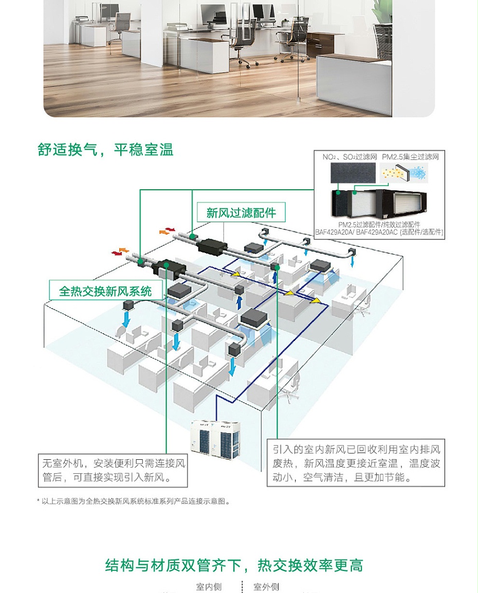 全熱交換新風(fēng)機(jī)_02