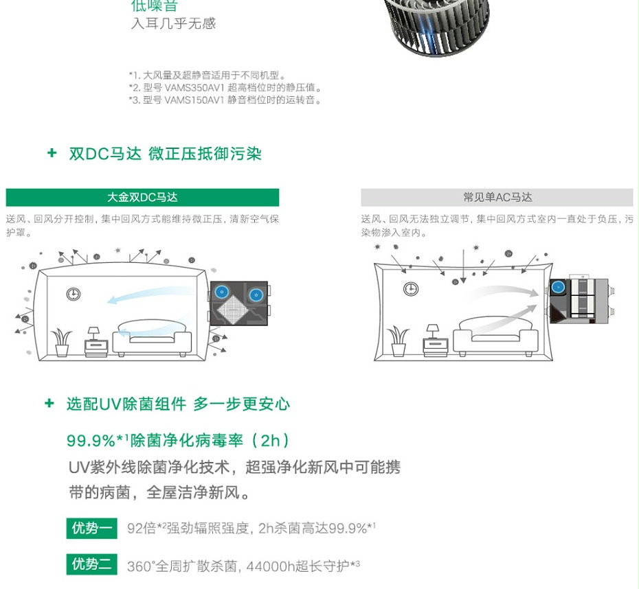 商用小型新風(fēng)系統(tǒng)_04