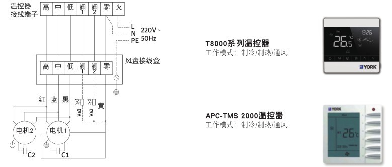約克風機盤管