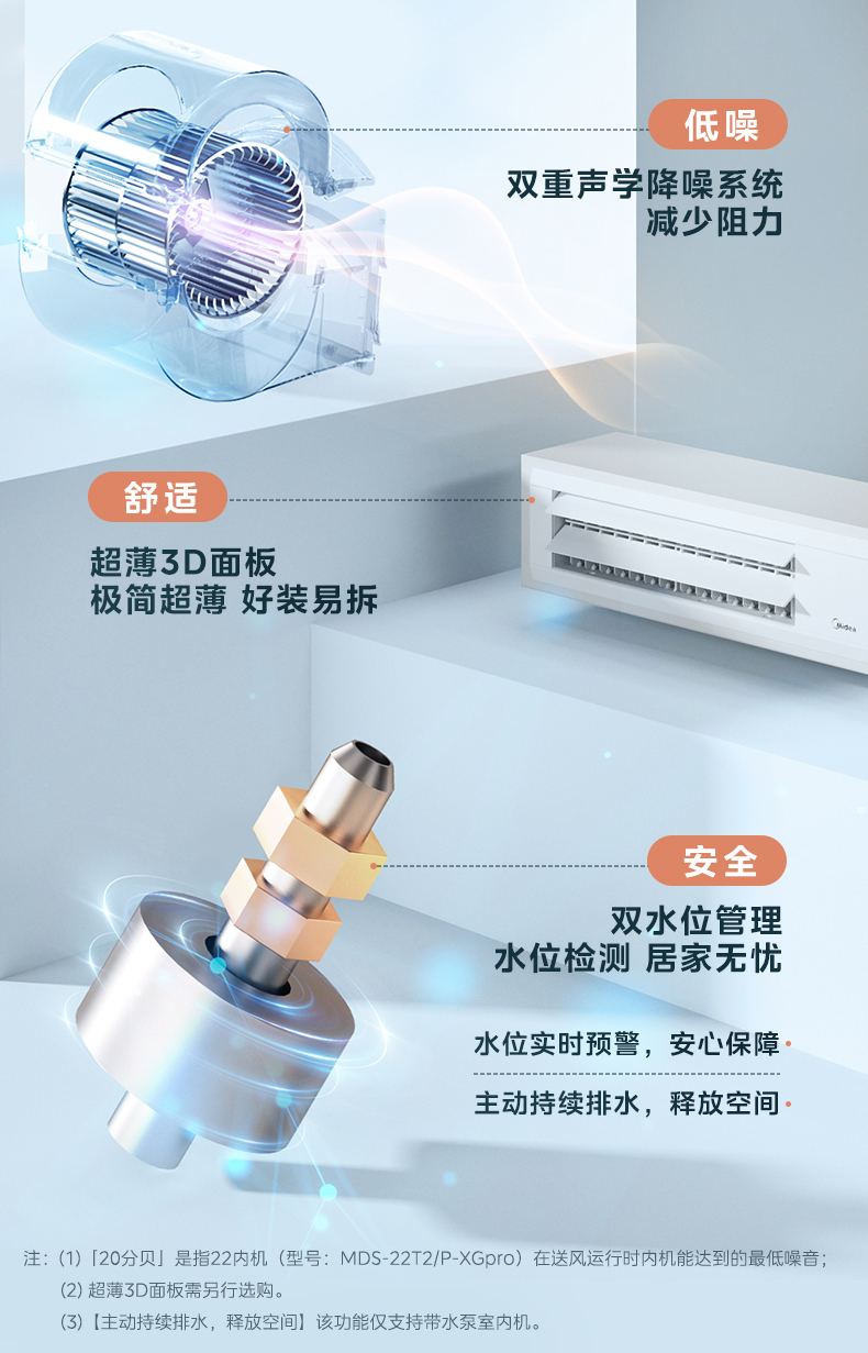 美的6匹空調(diào)9-