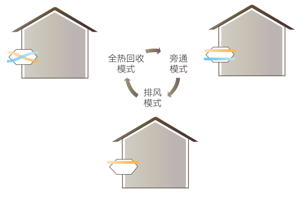 格力多聯(lián)機(jī)商用中央空調(diào)