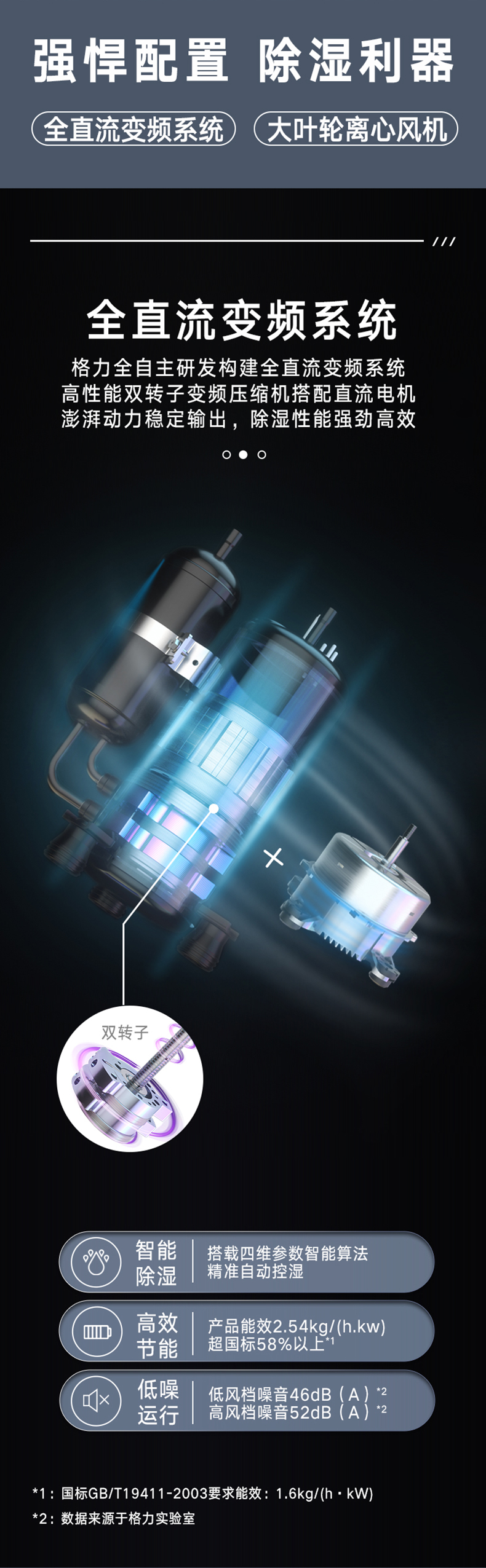 格力商用除濕機(jī)5