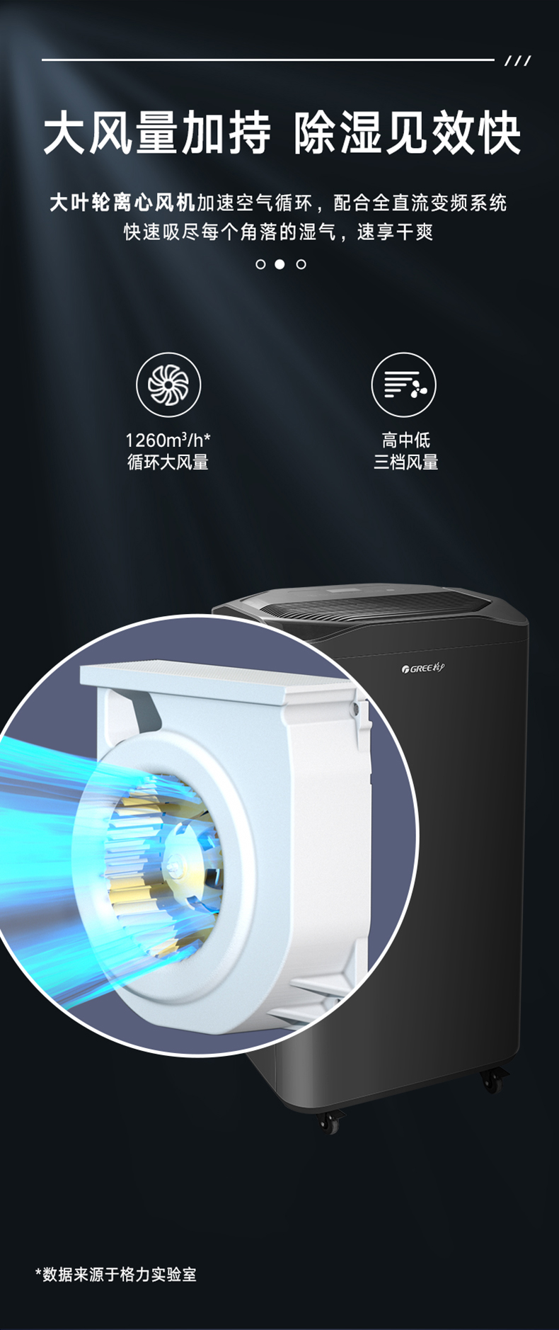 格力商用除濕機(jī)7