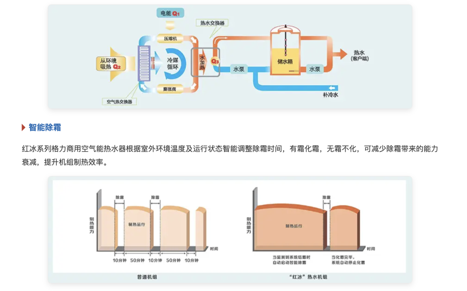 格力商用熱水器2