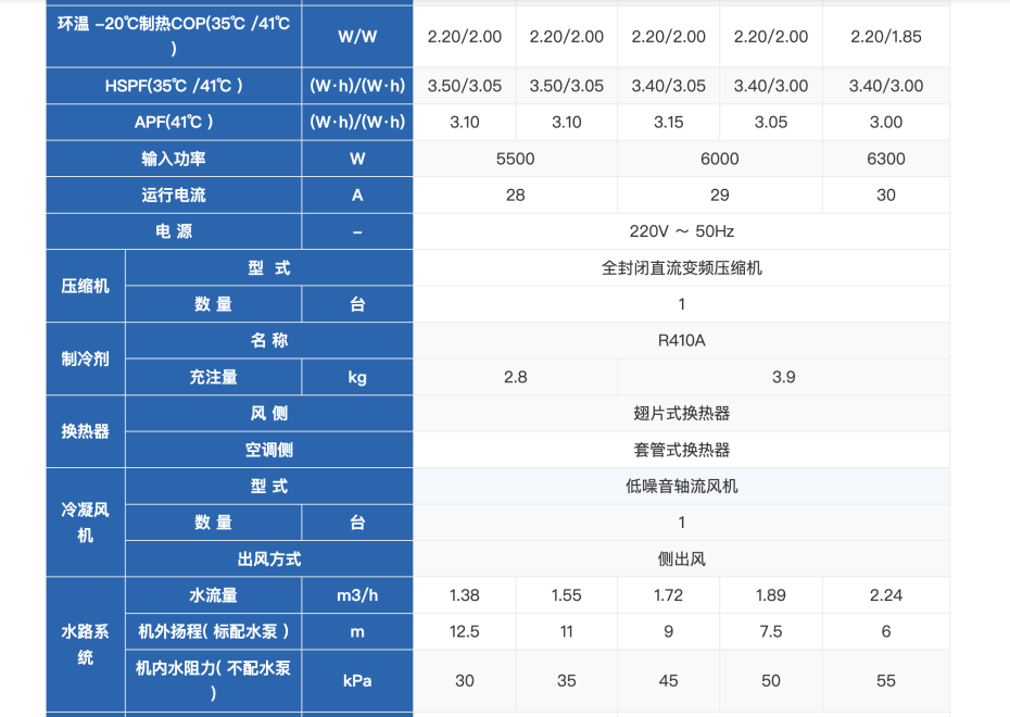 格力空氣源熱泵采暖機(jī)組10 格力空氣源熱泵采暖機(jī)組10