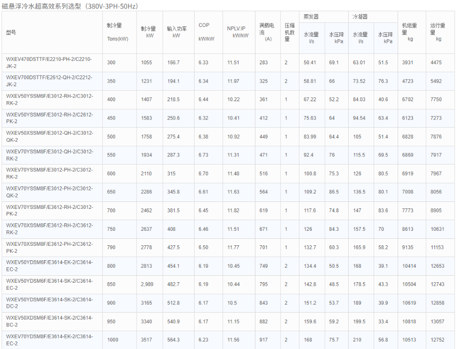 技術(shù)參數(shù)1