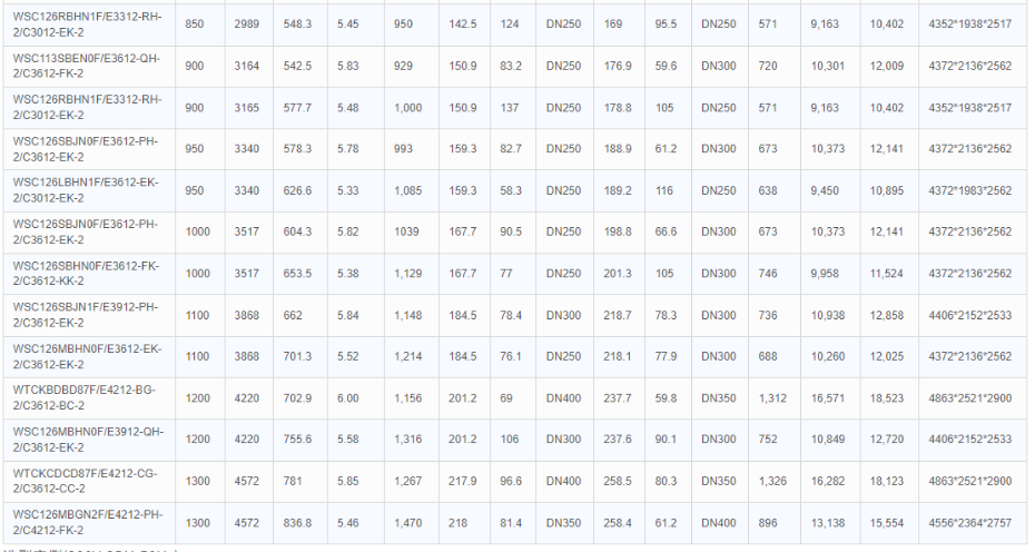 技術(shù)參數(shù)2