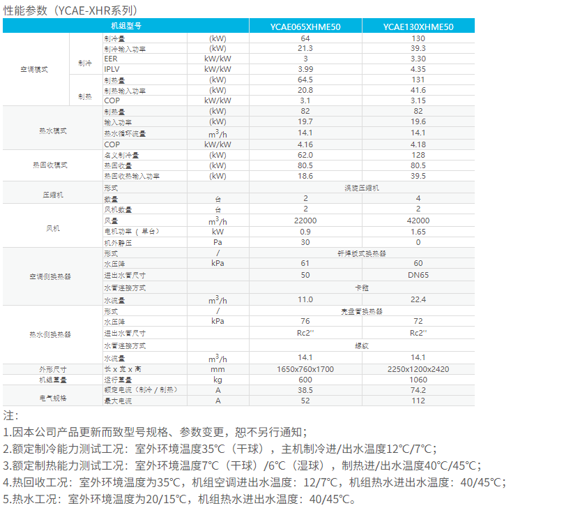 技術(shù)參數(shù)2