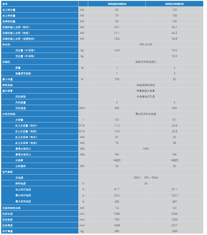 技術(shù)參數(shù)1