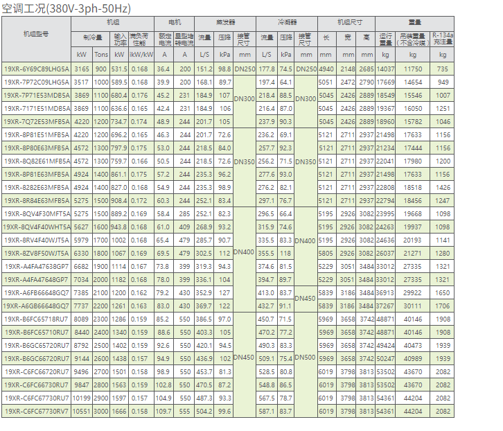 技術(shù)參數(shù)3
