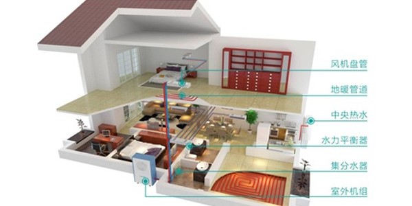 三聯(lián)供空調(diào)有哪些安裝優(yōu)勢(shì)？