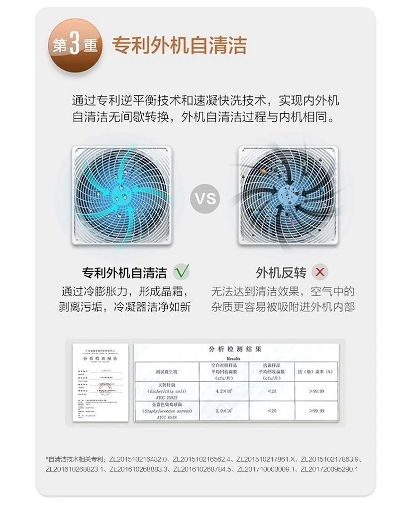 3匹柜機空調(diào)6