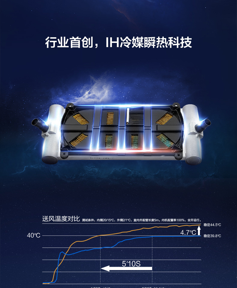 美的空調(diào)3