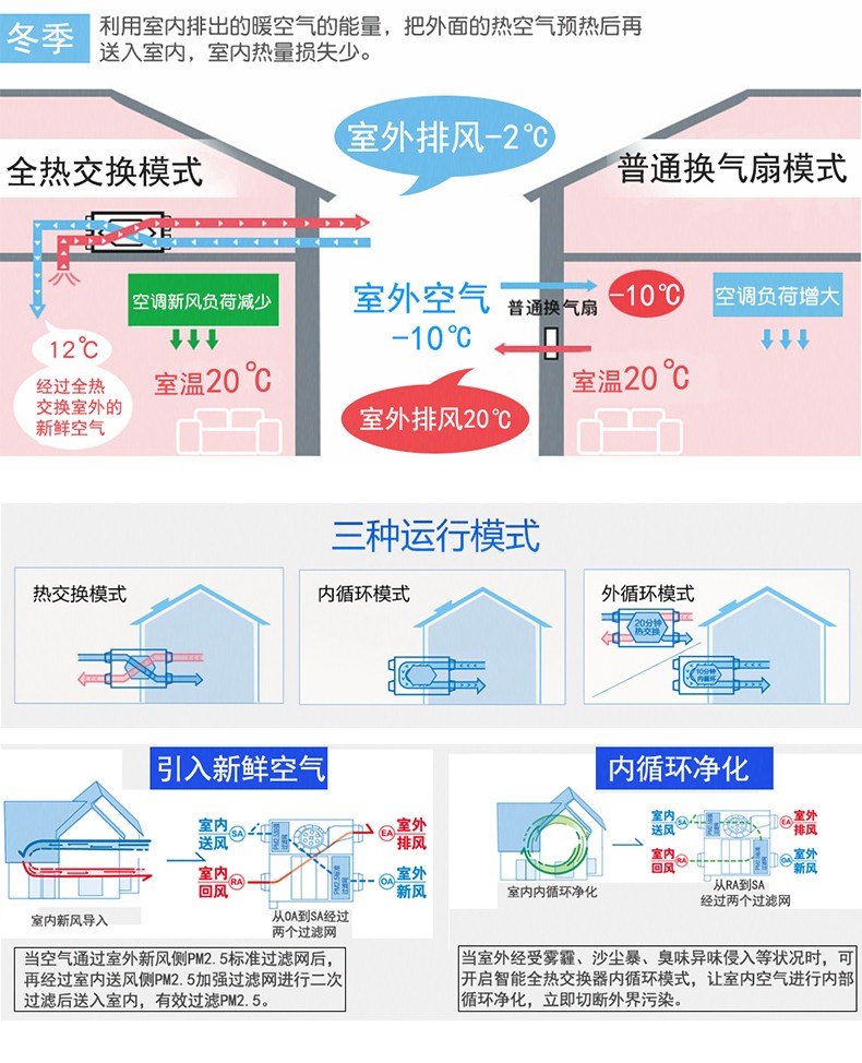 松下新風(fēng)7
