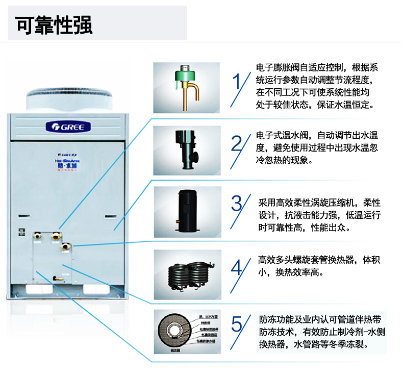 格力KFRS-20ZM/B2S空氣能熱水器一體式商用熱水機(jī)組