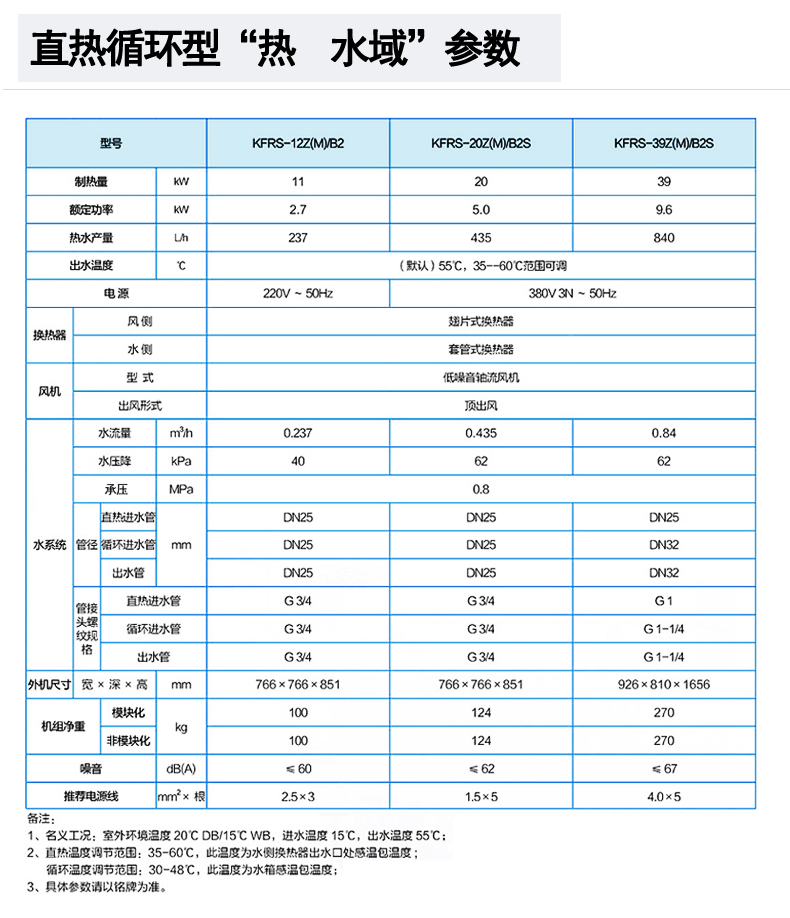 格力KFRS-20ZM/B2S空氣能熱水器一體式商用熱水機(jī)組配置