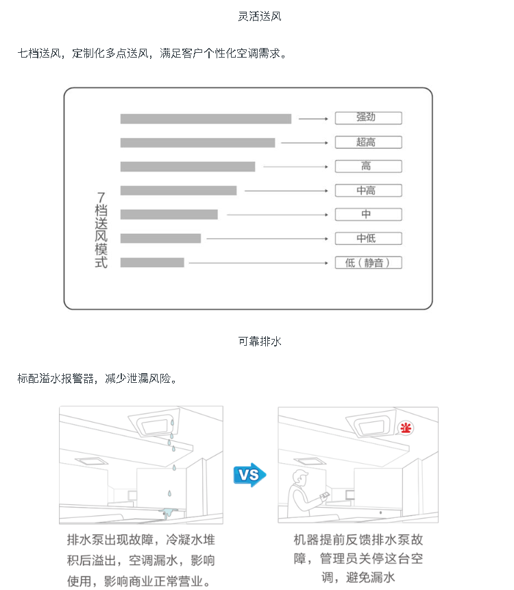 空調(diào)線控器16