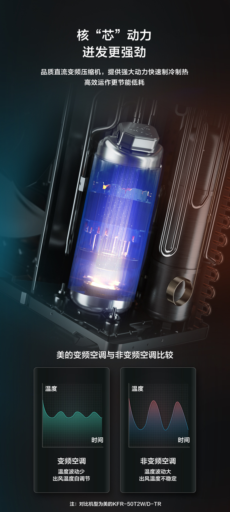 美的中央空調頤享風管機4