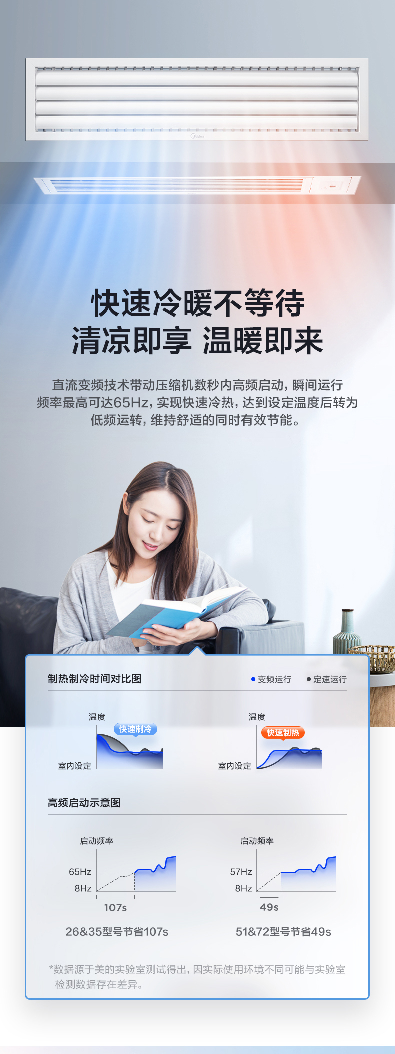 美的風(fēng)管機(jī)4