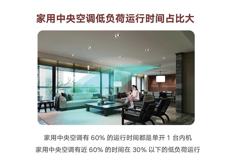智睿變頻家庭中央空調(diào)2