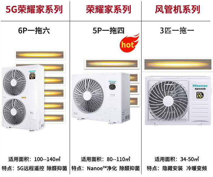 Hisense_海信中央空調(diào)風(fēng)管機(jī)一拖一 大3匹家用冷暖變頻 白色1
