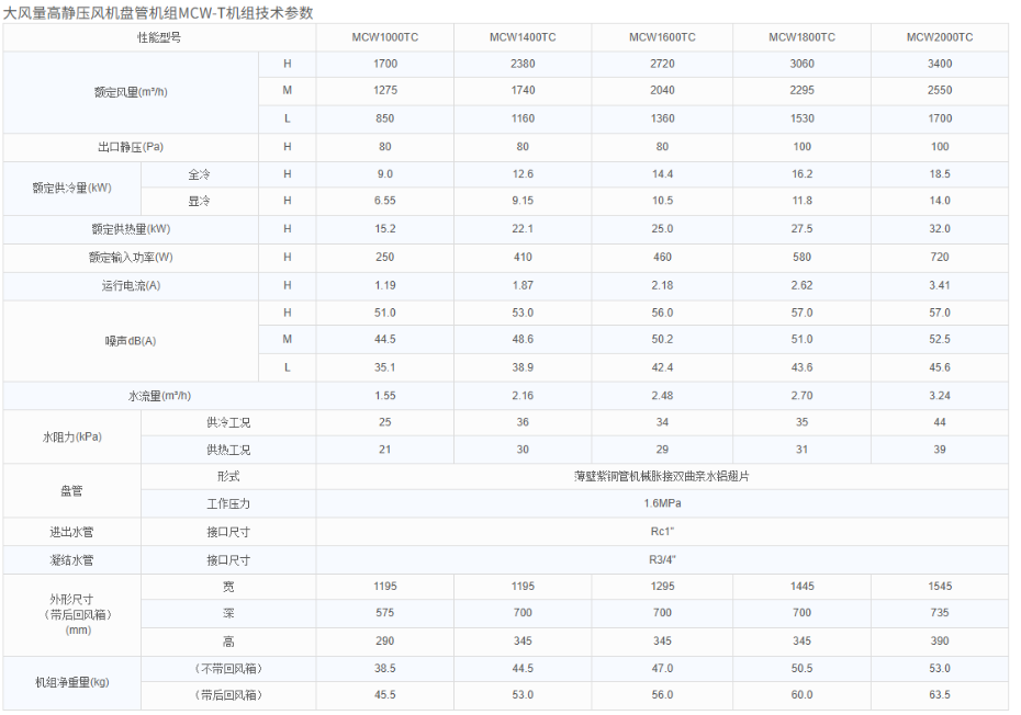 技術(shù)參數(shù)1